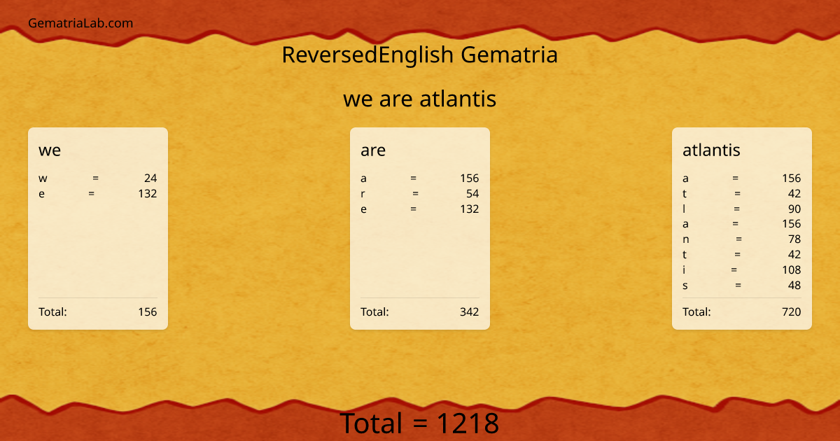 we are atlantis in reversedEnglish Gematria